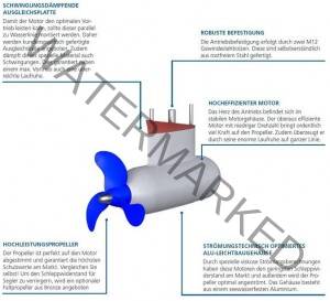 Aquamot Trend - line Aquamot Trend line