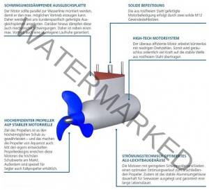 Aquamot Trend Aquamot Trend